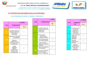 IX.ACCIONES PARA DESARROLLAR LAS ACTIVIDADES}
2.1 ANÁLISIS DE GUIONES y AUDIOS / VIDEOS(TV)
Área Competencias
3 AÑOS
Día 4
Ps
Se desenvuelve de
manera autónoma
a través de su
motricidad
X
Mat
Resuelve problemas
de cantidad
Resuelve
problemas de
movimiento, forma
y localización
X
C Y
T
Indaga
mediante
métodos
científicos para
construir sus
conocimientos
X
Área Competen
cias
5 AÑOS
Día 4
Ps
Se desenvuelve
de manera
autónoma a
través de su
motricidad
X
C
Crea proyectos
desde los
lenguajes
artísticos
X
Mat
Resuelve
problemas de
cantidad
X
Resuelve
problemas de
movimiento,
forma y
localización
Área Competencias
4 años
Día
4
P
Se desenvuelve de
manera autónoma a
través de su
motricidad
X
C
Se comunica
oralmente en
lengua materna
Lee diversos tipos
de textos escritos
X
Crea proyectos
desde los lenguajes
artísticos
Mat
Resuelve problemas
de cantidad
X
Resuelve problemas
de movimiento,
forma y localización
 