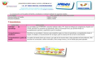La comunicación con los padres de familia y estudiantes se realizará mediante los siguientes medios:
ACTORES MECANISMO DE COMUNICACIÓN
Docente-Padres de Familia Radio y Celular
Docente-Estudiante Radio, Celular
IV.DIAGNÓSTICO:
ASPECTOS SITUACIÓN
Actividad de
aprendizaje
Las actividades que El MINEDU, transmite mediante radio y TV, tienen un enfoque por competencias, basado en el
CNEB, identificar los propósitos de aprendizaje, debe ser la principal tarea, que permita brindar un
acompañamiento oportuno y significativo para el estudiante.
Acompañamiento a
estudiantes
Identificar sus necesidades e intereses, para atenderlos según sus ritmos de aprendizaje, acompañándolos desde el
respeto, el cuidado y el reconocimiento de sus logros, para la construcción de un nuevo conocimiento.
Acompañamiento a padres de
familia
Los padres de familia tienen que conocer, que cada uno de nuestros hijos e hijas aprenden de forma diferente, ellos
necesitan ser reconocidos, sentirse motivados y bien consigo mismo y con los demás para poder aprender.
 