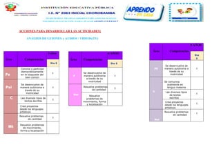 ACCIONES PARA DESARROLLAR LAS ACTIVIDADES}
ANÁLISIS DE GUIONES y AUDIOS / VIDEOS(TV)
Área Competencias
5 AÑOS
Día
5
PZ
Se desenvuelve de
manera autónoma a
través de su
motricidad
X
C
Se comunica
oralmente en
lengua materna
Lee diversos tipos
de textos
escritos
X
Crea proyectos
desde los lenguajes
artísticos
X
Mat
Resuelve problemas
de cantidad
X
Área Competencias
3 años
Día 5
Pe
Convive y participa
democráticamente
en la búsqueda del
bien común
X
Psi
Se desenvuelve de
manera autónoma a
través de su
motricidad
X
C Lee diversos tipos de
textos escritos
X
Crea proyectos
desde los lenguajes
artísticos
Mt
Resuelve problemas
de cantidad
X
Resuelve problemas
de movimiento,
forma y localización
Área Competencias
4 AÑOS
Día 5
P
Se desenvuelve de
manera autónoma
a través de su
motricidad
X
Mat
Resuelve problemas
de cantidad
X
Resuelve
problemas de
movimiento, forma
y localización
 
