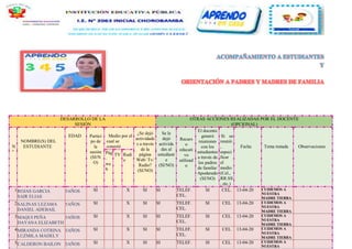 ACOMPAÑAMIENTO A ESTUDIANTES
Y
ORIENTACIÓN A PADRES Y MADRES DE FAMILIA
DESARROLLO DE LA
SESIÓN
OTRAS ACCIONES REALIZADAS POR EL DOCENTE
(OPCIONAL)
N
°
NOMBRE(S) DEL
ESTUDIANTE
EDAD Partici
po de
la
sesión
(SI/N
O)
Medio por el
cual se
conectó
¿Se dejó
actividade
s a través
de la
página
Web/ Tv/
Radio?
(SI/NO)
Se le
dejó
activida
des al
estudiant
e
(SI/NO)
Recurs
o
educati
vo
utilizad
o
El docente
generó
reuniones
con los
estudiantes
a través de
los padres
de familia/
Apoderado
(SI/NO)
Si se
reunió
,
especi
ficar
el
medio
(Cel.,
RR.SS
, etc.)
Fecha Tema tratada Observaciones
Pág
.
we
b
TV Radi
o
1ROJAS GARCIA
SAIR ELIAS
5AÑOS SI X SI SI TELEF.
CEL.
SI CEL. 13-04-20 CUIDEMOS A
NUESTRA
MADRE TIERRA
2SALINAS LEZAMA
DANIEL ADEBAIL
5AÑOS SI X SI SI TELEF.
CEL.
SI CEL 13-04-20 CUIDEMOS A
NUESTRA
MADRE TIERRA
3MAQUI PEÑA
DAYANA ELIZABETH
5AÑOS SI X SI SI TELEF.
CEL.
SI CEL 13-04-20 CUIDEMOS A
NUESTRA
MADRE TIERRA
4MIRANDA COTRINA
LUZMILA MADELY
5AÑOS SI X SI SI TELEF.
CEL.
SI CEL 13-04-20 CUIDEMOS A
NUESTRA
MADRE TIERRA
5CALDERON BAILON 5AÑOS SI X SI SI TELEF. SI CEL 13-04-20 CUIDEMOS A
NUESTRA
 