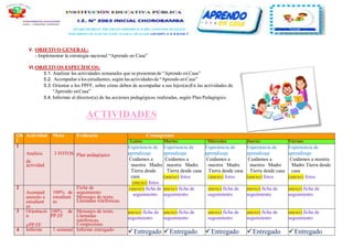 V. OBJETIVO GENERAL:
- Implementar la estrategia nacional “Aprendo en Casa”
VI.OBJETIVOS ESPECÍFICOS:
5.1. Analizar las actividades semanales que se presentan de “Aprendo en Casa”
5.2. Acompañar a los estudiantes, según las actividades de “Aprendo enCasa”
5.3. Orientar a los PPFF, sobre cómo deben de acompañar a sus hijos(as)En las actividades de
“Aprendo enCasa”
5.4. Informar al director(a) de las acciones pedagógicas realizadas, según Plan Pedagógico.
ACTIVIDADES
Ob
j
Actividad Meta Evidencia Cronograma
Lunes Martes Miércoles Jueves Viernes
1
Análisis
de
actividad
3 FOTOS Plan pedagógico
Experiencia de
aprendizaje
Cuidamos a
nuestra Madre
Tierra desde
casa
(anexo) fotos
Experiencia de
aprendizaje
Cuidamos a
nuestra Madre
Tierra desde casa
(anexo) fotos
Experiencia de
aprendizaje
Cuidamos a
nuestra Madre
Tierra desde casa
(anexo) fotos
Experiencia de
aprendizaje
Cuidamos a
nuestra Madre
Tierra desde casa
(anexo) fotos
Experiencia de
aprendizaje
Cuidamos a nuestra
Madre Tierra desde
casa
(anexo) fotos
2
Acompañ
amiento a
estudiant
es
100% de
estudiant
es
Ficha de
seguimiento
Mensajes de texto.
Llamadas telefónicas.
(anexo) ficha de
seguimiento
anexo) ficha de
seguimiento
anexo) ficha de
seguimiento
anexo) ficha de
seguimiento
anexo) ficha de
seguimiento
3 Orientació
n
aPP.FF
100% de
PP.FF
Mensajes de texto.
Llamadas
telefónicas.
Compromiso
anexo) ficha de
seguimiento
anexo) ficha de
seguimiento
anexo) ficha de
seguimiento
anexo) ficha de
seguimiento
anexo) ficha de
seguimiento
4 Informe 1 semanal Informe entregado
Entregado Entregado Entregado Entregado Entregado
 