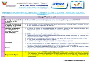 INFORME DE LA IMPLEMENTACIÓN DE LA ESTRATEGIA “APRENDO EN CASA” DE LA I.E. N° 2063 – CHOROBAMBA NIVEL INCIAL
– MARCABAL/S.C.
CHOROBAMBA, 18 de abril del 2020
N° Estrategia “Aprendo en casa”
1
Porcentaje de aceptación de
la estrategia por los
docentes
 Se logró al 85% la aceptación de la estrategia por los docentes que forman parte de la I.E. Nº 2063.
2
Porcentaje de aceptación de
la estrategia por los padres
o madres de familia
 Se logró comunicar en un 35% con los padres de familia, asimismo dicho porcentaje acepta la estrategia “Aprendo
en casa” por la radio ya que la señal de TV PERU,
3
Porcentaje de estudiantes
que participaron en la
estrategia “Aprendo en
casa” el 7 de abril
 Se logró en un 35% que los estudiantes participen de la estrategia “Aprendo en casa” utilizando los medios de la
radio y el whats app para las actividades y material que enviaron sus docentes.
4 Dificultades
 El 50% no pudo acceder a la fase de educación a distancia.
 Los padres de familia carecen de recursos y medios tecnológicos como celulares Smartphone por lo tanto es difícil
la comunicación por whatsApp para todos.
 Las lecturas para los estudiantes manifestaron que son muy rápidas dado que su nivel de concentración es bajo.
 60 % de padres de familia en desacuerdo con este reto.
 La señal de radio en algunas partes por razones de conectividad es baja. al igual de tv
5 Avances
 Se pudo lograr coordinación con los padres de familia, se ha establecido un horario para poder comunicarse con el
estudiante y realizar el monitoreo, acompañamiento y fortalecimiento de la práctica pedagógica.
 Los docentes compartieron sus experiencias que cada día serán enriquecidas. En un grupo de wasap que cuenta
con pocos padres de familia son los de conectividad más frecuente
6 Propuestas de Mejora
 Que se tome en cuenta la VULNERABILIDAD DEL NIVEL INICIAL ya que el trabajo no podrá ser de efectividad
si no se tiene una constante comunicación con los padres de familia para capacitarlos en el manejo tan delicado
de los aprendizajes y logren desarrollar las experiencias ;es necesario internet y herramientas de
comunicación.
 