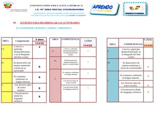 VII. ACCIONES PARA DESARROLLAR LAS ACTIVIDADES}
2.1 ANÁLISIS DE GUIONES y AUDIOS / VIDEOS(TV)
ÁREA Competencias
3 años
13/4/20
P S
Convive y
participa
democráticament
e en la búsqueda
del bien común
x
Ps Se desenvuelve de
manera autónoma
a través de su
motricidad
X
Se comunica
oralmente en
lengua materna
X
C Lee diversos tipos
de textos
escritos
X
Crea proyectos
desde los
lenguajes
artísticos
X
AREA COMPETENCIA
4 AÑOS
13/4/20
P
Convive y participa
democráticamente en
la búsqueda del bien
común
X
Ps Se desenvuelve de
manera autónoma a
través de sumotricidad
X
C
Se comunica oralmente
en lengua materna
X
Lee diversos tipos de
textos escritos
Crea proyectos desde
los lenguajes artísticos
X
ÁREA COMPETENCIAS
5 AÑOS
13/4/20
P
Convive yparticipa
democráticamente en
la búsqueda del bien
común
PS Se desenvuelve de
manera autónoma a
través de sumotricidad X
C
Se comunica oralmente
en lengua materna
X
Lee diversos tipos de
textos escritos X
Crea proyectos desde
los lenguajes artísticos X
 