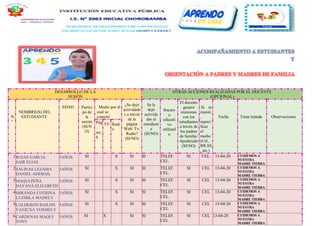 ACOMPAÑAMIENTO A ESTUDIANTES
Y
ORIENTACIÓN A PADRES Y MADRES DE FAMILIA
DESARROLLO DE LA
SESIÓN
OTRAS ACCIONES REALIZADAS POR EL DOCENTE
(OPCIONAL)
N
°
NOMBRE(S) DEL
ESTUDIANTE
EDAD Partici
po de
la
sesión
(SI/N
O)
Medio por el
cual se
conectó
¿Se dejó
actividade
s a través
de la
página
Web/ Tv/
Radio?
(SI/NO)
Se le
dejó
activida
des al
estudiant
e
(SI/NO)
Recurs
o
educati
vo
utilizad
o
El docente
generó
reuniones
con los
estudiantes
a través de
los padres
de familia/
Apoderado
(SI/NO)
Si se
reunió
,
especi
ficar
el
medio
(Cel.,
RR.SS
, etc.)
Fecha Tema tratada Observaciones
Pág
.
we
b
TV Radi
o
1ROJAS GARCIA
SAIR ELIAS
5AÑOS SI X SI SI TELEF.
CEL.
SI CEL. 13-04-20 CUIDEMOS A
NUESTRA
MADRE TIERRA
2SALINAS LEZAMA
DANIEL ADEBAIL
5AÑOS SI X SI SI TELEF.
CEL.
SI CEL 13-04-20 CUIDEMOS A
NUESTRA
MADRE TIERRA
3MAQUI PEÑA
DAYANA ELIZABETH
5AÑOS SI X SI SI TELEF.
CEL.
SI CEL 13-04-20 CUIDEMOS A
NUESTRA
MADRE TIERRA
4MIRANDA COTRINA
LUZMILA MADELY
5AÑOS SI X SI SI TELEF.
CEL.
SI CEL 13-04-20 CUIDEMOS A
NUESTRA
MADRE TIERRA
5CALDERON BAILON
YANICXA YOSMELY
5AÑOS SI X SI SI TELEF.
CEL.
SI CEL 13-04-20 CUIDEMOS A
NUESTRA
MADRE TIERRA
6 CARDENAS MAQUI
TONY
5AÑOS SI X SI SI TELEF.
CEL
SI CEL 13-04-20 CUIDEMOS A
NUESTRA
MADRE TIERRA
 