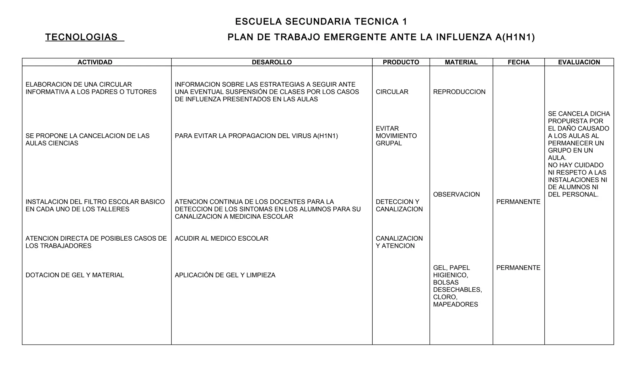 ESCUELA SECUNDARIA TECNICA 1
     TECNOLOGIAS                                      PLAN DE TRABAJO EMERGENTE ANTE LA INFLUENZA A(H1N1)

             ACTIVIDAD                                       DESAROLLO                      PRODUCTO        MATERIAL       FECHA        EVALUACION


ELABORACION DE UNA CIRCULAR             INFORMACION SOBRE LAS ESTRATEGIAS A SEGUIR ANTE
INFORMATIVA A LOS PADRES O TUTORES      UNA EVENTUAL SUSPENSIÓN DE CLASES POR LOS CASOS    CIRCULAR       REPRODUCCION
                                        DE INFLUENZA PRESENTADOS EN LAS AULAS

                                                                                                                                      SE CANCELA DICHA
                                                                                                                                      PROPURSTA POR
                                                                                           EVITAR                                     EL DAÑO CAUSADO
SE PROPONE LA CANCELACION DE LAS        PARA EVITAR LA PROPAGACION DEL VIRUS A(H1N1)       MOVIMIENTO                                 A LOS AULAS AL
AULAS CIENCIAS                                                                             GRUPAL                                     PERMANECER UN
                                                                                                                                      GRUPO EN UN
                                                                                                                                      AULA.
                                                                                                                                      NO HAY CUIDADO
                                                                                                                                      NI RESPETO A LAS
                                                                                                                                      INSTALACIONES NI
                                                                                                                                      DE ALUMNOS NI
                                                                                                          OBSERVACION                 DEL PERSONAL.
INSTALACION DEL FILTRO ESCOLAR BASICO   ATENCION CONTINUA DE LOS DOCENTES PARA LA          DETECCION Y                   PERMANENTE
EN CADA UNO DE LOS TALLERES             DETECCION DE LOS SINTOMAS EN LOS ALUMNOS PARA SU   CANALIZACION
                                        CANALIZACION A MEDICINA ESCOLAR


ATENCION DIRECTA DE POSIBLES CASOS DE   ACUDIR AL MEDICO ESCOLAR                           CANALIZACION
LOS TRABAJADORES                                                                           Y ATENCION


                                                                                                          GEL, PAPEL     PERMANENTE
DOTACION DE GEL Y MATERIAL              APLICACIÓN DE GEL Y LIMPIEZA                                      HIGIENICO,
                                                                                                          BOLSAS
                                                                                                          DESECHABLES,
                                                                                                          CLORO,
                                                                                                          MAPEADORES
 