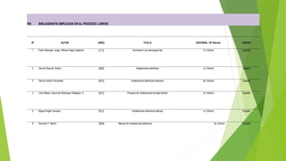 VIII. BIBLIOGRAFÍA EMPLEADA EN EL PROCESO: LIBROS
Nº AUTOR (AÑO) TITULO EDITORIAL / Nº Edición CIUDAD
1 Faile Villarrasa, Jorge; Alfonso Gago Calderón. 2112 Iluminación con tecnología led 1a. Edición España
2 García Pascual, Antoni 2005 Instalaciones eléctricas 1a. Edición España
3 García Carlos Fernandez 2010 Instalaciones eléctricas interiores 3a. Edición España
4 León Blasco, Asunción Belenguer Balaguer, E. 2013 Proyecto de instalaciones de baja tensión 1a. Edición España
5 Miguel Angel Carrasco 2012 Instalaciones eléctricas básicas 1a. Edición España
6 Sanchez F. Martín 2008 Manual de instalaciones eléctricas 3a. Edición España
 