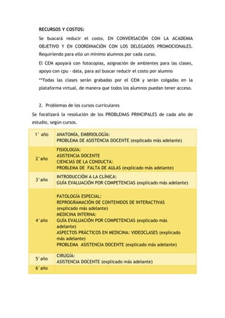 RECURSOS Y COSTOS:
Se buscará reducir el costo, EN CONVERSACIÓN CON LA ACADEMIA
OBJETIVO Y EN COORDINACIÓN CON LOS DELEGADOS PROMOCIONALES.
Requiriendo para ello un mínimo alumnos por cada curso.
El CEM apoyará con fotocopias, asignación de ambientes para las clases,
apoyo con cpu – data, para así buscar reducir el costo por alumno
**Todas las clases serán grabadas por el CEM y serán colgadas en la
plataforma virtual, de manera que todos los alumnos puedan tener acceso.

2. Problemas de los cursos curriculares
Se focalizará la resolución de los PROBLEMAS PRINCIPALES de cada año de
estudio, según cursos.
1° año

ANATOMÍA, EMBRIOLOGÍA:
PROBLEMA DE ASISTENCIA DOCENTE (explicado más adelante)

2°año

FISIOLOGÍA:
ASISTENCIA DOCENTE
CIENCIAS DE LA CONDUCTA:
PROBLEMA DE FALTA DE AULAS (explicado más adelante)

3°año

INTRODUCCIÓN A LA CLÍNICA:
GUÍA EVALUACIÓN POR COMPETENCIAS (explicado más adelante)

4°año

PATOLOGÍA ESPECIAL:
REPROGRAMACIÓN DE CONTENIDOS DE INTERACTIVAS
(explicado más adelante)
MEDICINA INTERNA:
GUÍA EVALUACIÓN POR COMPETENCIAS (explicado más
adelante)
ASPECTOS PRÁCTICOS EN MEDICINA: VIDEOCLASES (explicado
más adelante)
PROBLEMA ASISTENCIA DOCENTE (explicado más adelante)

5°año

CIRUGÍA:
ASISTENCIA DOCENTE (explicado más adelante)

6°año

 