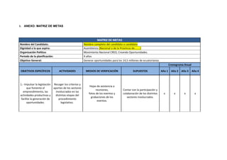 6. ANEXO: MATRIZ DE METAS



                                                                MATRIZ DE METAS
Nombre del Candidato:                                 Nombre completo del candidato o candidata
Dignidad a la que aspira:                             Asambleísta (Nacional o de la Provincia de……..)
Organización Política:                                Movimiento Nacional CREO, Creando Oportunidades.
Periodo de la planificación:                          4 años
Objetivo General:                                     Generar oportunidades para los 14,5 millones de ecuatorianos.
                                                                                                                              Cronograma Anual

OBJETIVOS ESPECÍFICOS           ACTIVIDADES            MEDIOS DE VERIFICACIÓN                SUPUESTOS                Año 1    Año 2   Año 3     Año 4



1.- Impulsar la legislación Recoger los criterios y
                                                           Hojas de asistencia a
      que fomente el        aportes de los sectores
                                                                reuniones,           Contar con la participación y
   emprendimiento, las        involucrados en las
                                                          fotos de los eventos y     colaboración de los distintos      x        x       x         x
actividades productivas y     distintas etapas del
                                                            grabaciones de los          sectores involucrados.
 facilite la generación de      procedimiento
                                                                 eventos.
      oportunidades.               legislativo.
 