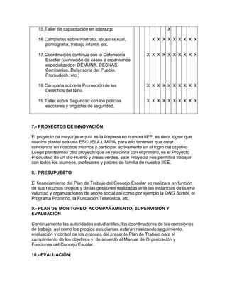 15. Taller de capacitación en liderazgo                           X

   16. Campañas sobre maltrato, abuso sexual,                X X X X X X X X X
       pornografía, trabajo infantil, etc.

   17. Coordinación continua con la Defensoría            X X X X X X X X X X
       Escolar (derivación de casos a organismos
       especializados: DEMUNA, DESNAS,
       Comisarías, Defensoría del Pueblo,
       Promudech, etc.)

   18. Campaña sobre la Promoción de los                  X X X X X X X X X X
       Derechos del Niño.

   19. Taller sobre Seguridad con los policías            X X X X X X X X X X
       escolares y brigadas de seguridad.



7.- PROYECTOS DE INNOVACIÓN

El proyecto de mayor jerarquía es la limpieza en nuestra IIEE, es decir lograr que
nuestro plantel sea una ESCUELA LIMPIA, para ello tenemos que crear
conciencia en nosotros mismos y participar activamente en el logro del objetivo
Luego planteamos otro proyecto que se relaciona con el primero, es el Proyecto
Productivo de un Bio-Huerto y áreas verdes. Este Proyecto nos permitirá trabajar
con todos los alumnos, profesores y padres de familia de nuestra IIEE.

8.- PRESUPUESTO

El financiamiento del Plan de Trabajo del Concejo Escolar se realizara en función
de sus recursos propios y de las gestiones realizadas ante las instancias de buena
voluntad y organizaciones de apoyo social así como por ejemplo la ONG Sumbi, el
Programa Proninño, la Fundación Telefónica, etc.

9.- PLAN DE MONITOREO, ACOMPAÑAMIENTO, SUPERVISIÓN Y
EVALUACIÓN

Continuamente las autoridades estudiantiles, los coordinadores de las comisiones
de trabajo, así como los propios estudiantes estarán realizando seguimiento,
evaluación y control de los avances del presente Plan de Trabajo para el
cumplimiento de los objetivos y, de acuerdo al Manual de Organización y
Funciones del Concejo Escolar.

10.- EVALUACIÓN:
 