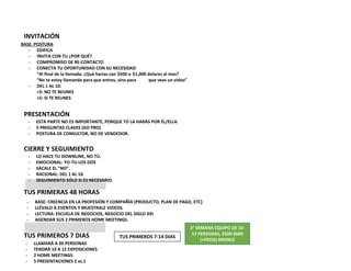 INVITACIÓN
PRESENTACIÓN
CIERRE Y SEGUIMIENTO
TUS PRIMERAS 48 HORAS
TUS PRIMEROS 7 DIAS
BASE: POSTURA
- EDIFICA
- INVITA CON TU ¿POR QUÉ?
- COMPROMISO DE RE-CONTACTO
- CONECTA TU OPORTUNIDAD CON SU NECESIDAD
“Al final de la llamada: ¿Qué harías con $500 o $1,000 dolares al mes?
“No te estoy llamando para que entres, sino para que veas un video”
- DEL 1 AL 10:
<5: NO TE REUNES
>5: SI TE REUNES
- ESTA PARTE NO ES IMPORTANTE, PORQUE TÚ LA HARÁS POR ÉL/ELLA.
- 5 PREGUNTAS CLAVES (GO PRO)
- POSTURA DE CONSULTOR, NO DE VENDEDOR.
- LO HACE TU DOWNLINE, NO TÚ.
- EMOCIONAL: YO-TU-LOS DOS
- SÁCALE EL “NO”.
- RACIONAL: DEL 1 AL 10.
- SEGUIMIENTO SÓLO SI ES NECESARIO.
- BASE: CREENCIA EN LA PROFESIÓN Y COMPAÑÍA (PRODUCTO, PLAN DE PAGO, ETC)
- LLÉVALO A EVENTOS Y MUESTRALE VIDEOS.
- LECTURA: ESCUELA DE NEGOCIOS, NEGOCIO DEL SIGLO XXI
- AGENDAR SUS 2 PRIMEROS HOME MEETINGS.
- LLAMARÁ A 20 PERSONAS
- TENDRÁ 10 A 12 EXPOSICIONES
- 2 HOME MEETINGS
- 5 PRESENTACIONES 2 vs.1
2° SEMANA EQUIPO DE 10-
12 PERSONAS, $500-$600
(+PROD) BRONCE
TUS PRIMEROS 7-14 DIAS
 