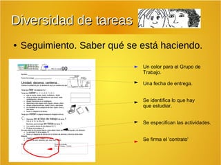 DDiivveerrssiiddaadd ddee ttaarreeaass 
● Seguimiento. Saber qué se está haciendo. 
Un color para el Grupo de 
Trabajo. 
Una fecha de entrega. 
Se identifica lo que hay 
que estudiar. 
Se especifican las actividades. 
Se firma el 'contrato' 
 
