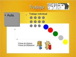 TTrraabbaajjoo 
● Aula. TTrraabbaajjoo iinnddiivviidduuaall 
Fichas de (A)poyo 
Fichas de (R)efuerzo 
 