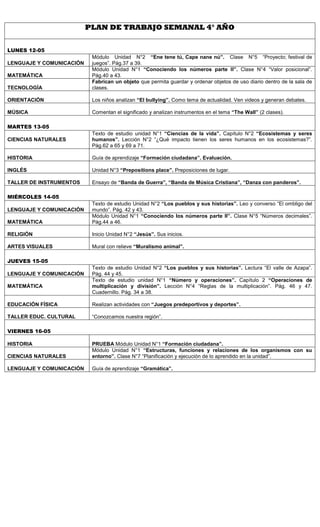 PLAN DE TRABAJO SEMANAL 4° AÑO
LUNES 12-05
LENGUAJE Y COMUNICACIÓN
Módulo Unidad N°2 “Ene tene tú, Cape nane nú”. Clase N°5 “Proyecto; festival de
juegos”. Pág.37 a 39.
MATEMÁTICA
Módulo Unidad N°1 “Conociendo los números parte II”. Clase N°4 “Valor posicional”.
Pág.40 a 43.
TECNOLOGÍA
Fabrican un objeto que permita guardar y ordenar objetos de uso diario dentro de la sala de
clases.
ORIENTACIÓN Los niños analizan “El bullying”. Como tema de actualidad. Ven videos y generan debates.
MÚSICA Comentan el significado y analizan instrumentos en el tema “The Wall” (2 clases).
MARTES 13-05
CIENCIAS NATURALES
Texto de estudio unidad N°1 “Ciencias de la vida”. Capítulo N°2 “Ecosistemas y seres
humanos”. Lección N°2 “¿Qué impacto tienen los seres humanos en los ecosistemas?”.
Pág.62 a 65 y 69 a 71.
HISTORIA Guía de aprendizaje “Formación ciudadana”. Evaluación.
INGLÉS Unidad N°3 “Prepositions place”. Preposiciones de lugar.
TALLER DE INSTRUMENTOS Ensayo de “Banda de Guerra”, “Banda de Música Cristiana”, “Danza con panderos”.
MIÉRCOLES 14-05
LENGUAJE Y COMUNICACIÓN
Texto de estudio Unidad N°2 “Los pueblos y sus historias”. Leo y converso “El ombligo del
mundo”. Pág. 42 y 43.
MATEMÁTICA
Módulo Unidad N°1 “Conociendo los números parte II”. Clase N°5 “Números decimales”.
Pág.44 a 46.
RELIGIÓN Inicio Unidad N°2 “Jesús”. Sus inicios.
ARTES VISUALES Mural con relieve “Muralismo animal”.
JUEVES 15-05
LENGUAJE Y COMUNICACIÓN
Texto de estudio Unidad N°2 “Los pueblos y sus historias”. Lectura “El valle de Azapa”.
Pág. 44 y 45.
MATEMÁTICA
Texto de estudio unidad N°1 “Número y operaciones”. Capítulo 2 “Operaciones de
multiplicación y división”. Lección N°4 “Reglas de la multiplicación”. Pág. 46 y 47.
Cuadernillo. Pág. 34 a 38.
EDUCACIÓN FÍSICA Realizan actividades con “Juegos predeportivos y deportes”.
TALLER EDUC. CULTURAL “Conozcamos nuestra región”.
VIERNES 16-05
HISTORIA PRUEBA Módulo Unidad N°1 “Formación ciudadana”.
CIENCIAS NATURALES
Módulo Unidad N°1 “Estructuras, funciones y relaciones de los organismos con su
entorno”. Clase N°7 “Planificación y ejecución de lo aprendido en la unidad”.
LENGUAJE Y COMUNICACIÓN Guía de aprendizaje “Gramática”.
 