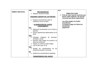 A.M.                                                A.A.
TIEMPO TENTATIVO                 PRE REQUISITOS
                          Realizar oraciones simples.                              TAREA EN CLASE
                                                                          1. Pinte de color rojo las oraciones que
                      ESQUEMA CONCEPTUAL DE PARTIDA                          tienen sujeto explícito y de azul las
                                                                             oraciones que tienen sujeto tácito.
                          Explorar conocimientos sobre el
                          sustantivo común y propio.                          Los niños juegan en el patio
                                                                              ¡estudiemos!
                           ELABORACIÓN DEL NUEVO                              La maestra juega con todos sus
                               CONOCIMIENTO                                   estudiantes.
                   Pre,                                                       ¡juguemos!
                          Relacionar al estudiante con el motivo a
                          describir.
                          Evocar experiencias relacionadas con el
                          tema.
                   Obs.
                          Presentar imágenes de personas,
                          animales y cosas.
                          Nombrar cada imagen de acuerdo a la
                          clase que pertenece.
                          Asignar un nombre a cada imagen.
                          Leer el texto pág. 22-23
                   Des.
                          Señalar las características de         los
                          sustantivos propios y comunes.
                   Int.
                          Analizar las características realizadas.

                          TRANSFERENCIA DEL NUEVO
 