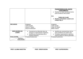 TRANSFERENCIA DEL NUEVO
                                                                                   CONOCIMIENTO
                                                                           Realizar un mapa conceptual de los
                                                                           pisos climáticos del Ecuador.

                                                                    A.A.
                                                                                TAREA EN CLASE
                                                                       1. Realizar actividades cuaderno de
                                                                          trabajo Pág. 5.


RECURSOS               Imágenes                                     Imágenes
                       Texto Escolar                                Texto escolar
                       Hoja de Trabajo                              Hojas de trabajo
                       Hoja de evaluación                           Medio natural

  INDICADORES DE             Caracteriza los diferentes tipos de          Identifica las características de los
       LOGRO                 energía en organizadores cognitivos.         pisos climáticos de nuestro país.
                             Identifica las características de la         Completa organizadores cognitivos
                             energía hidráulica.                          sobre la base de criterios generales
EVALUACIÓN             Pruebas/Cuestionario                         Pruebas/Cuestionario
          Técnica e
         Instrumento




PROF. ALUMNA MAESTRA                    PROF. ORIENTADORA                  PROF. SUPERVISOR/A
 