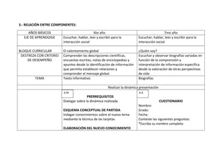 Plan de trabajo simultáneo