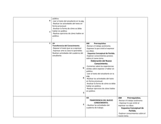 público.
A   -Leer el texto del estudiante en la pág.
    -Realizar las actividades del texto en
    forma procesual.
    -Analizar la forma de cómo se debe
S   hablar en público.
    -Realizar ejercicios de cómo hablar en
    público.
    -

E   AA                                          AM        Prerrequisitos
    Transferencia del Conocimiento.             -Revisar el trabajo autónomo.
    -Repasar el texto que va a expresar.        -Expresar lo que sintió al expresar
    -Expresar ante la clase lo aprendido.       sus ideas.
    Realizar actividades del cuaderno del         Esquema Conceptual de Partida.
    estudiante.                                 -Explorar conocimientos previos
                                                sobre el nuevo tema.
                                                     Elaboración del Nuevo
                                                         Conocimiento.
                                                -Comentar sobre las experiencias
                                          G     vividas sobre exponer o hablar en
                                                público.
                                                -Leer el texto del estudiante en la
                                                pág.
                                          A     -Realizar las actividades del texto
                                                en forma procesual.
                                                -Analizar la forma de cómo se debe
                                                hablar en público.
                                                -Realizar ejercicios de cómo hablar
                                                en público.
                                            S

                                                AA                                    AM        Prerrequisitos.
                                                    TRANFERENCIA DEL NUEVO            -Revisar el trabajo autónomo
                                                          CONOCIMIENTO.               --Expresar lo que sintió al
                                            E   --Realizar las actividades del        expresar sus ideas.
                                                cuaderno de trabajo.                     Esquema Conceptual de
                                                                                               Partida.
                                                                                      -Explorar conocimientos sobre el
                                                                                      nuevo tema.
 
