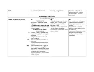 TEMA                                   Los organismos y el ambiente             Volcanes, energía térmica              Diversidad ecológica de los
                                                                                                                       bosques del Litoral, bosques
                                                                                                                       montanos y de la Amazonía
                                                                                                                       ecuatoriana
                                                          DISTRIBUCIÓN DE TAREAS (5min)
                                                            Dinámica: El barco se hunde.
TIEMPO TENTATIVO (20 minutos)          AM                                        AA                                    AA
                                                    PREREQUISITOS                - -Recordar lo expuesto en la clase   -Leer artículo sobre los bosques.
                                       Reconstruir la dinámica en base a         anterior sobre la erosión y si ella   -Observar imágenes sobre los
                                       preguntas.                                afecta al medio que nos rodea         bosques y como están en nuestro
                                        ESQUEMA CONCEPTUAL DEPARTIDA escribir su criterio.                             tiempo.
                                       Explorar conocimientos previos sobre -Grafique un sismo o un terremoto.         -Determinar de qué forma
                                       la clase a tratarse.                      -Con sus palabra explique las         podemos impedir la destrucción
                                             ELABORACION DEL NUEVO               circunstancias o como afecta esto a   de los bosques.
                                                   CONOCIMIENTO                  nuestro medio.                        -Consulte como se encuentran los
                                  O    -Observar el video e imágenes sobre                                             bosques de su comunidad.
                                       los ecosistemas y los elementos q lo                                            -Grafique los bosques de su
                                       conforman.                                                                      comunidad.
                                       Dialogar sobre lo observado en el
                                       video e imágenes.
                                F.H.   -Formular hipótesis partiendo de lo
                                       observado:
                                       ¿Los Ecosistemas poseen elementos
                                       bióticos?
                                R.D.   -Leer en forma conjunta el texto de
                                       ciencias naturales en la pág.26.
                                       -Relacionar lo observado en el video e
                                       imágenes con lo expuesto en el texto.
                                       -Comprobación de la hipótesis
                                       planteada mediante la exposición del
                                       trabajo realizado.
 