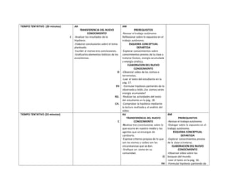 TIEMPO TENTATIVO (20 minutos)       AA                                       AM
                                         TRANSFERENCIA DEL NUEVO                        PREREQUISITOS
                                                 CONOCIMIENTO                -Revisar el trabajo autónomo
                                C   -Analizar los resultados de la           Reflexionar sobre lo expuesto en el
                                    Hipótesis.                               trabajo autónomo.
                                    -Elaborar conclusiones sobre el tema            ESQUEMA CONCEPTUAL
                                    planteado.                                            DEPARTIDA
                                    -Escribir al menos tres conclusiones.    -Explorar conocimientos sobre
                                    -Graficarlos elementos bióticos de los   conocimientos previos de la clase a
                                    ecosistemas.                             tratarse Sismos, energía acumulada
                                                                             y energía cinética.
                                                                                  ELABORACION DEL NUEVO
                                                                                        CONOCIMIENTO
                                                                         O   -Observar video de los sismos o
                                                                             terremotos.
                                                                             -Leer el texto del estudiante en la
                                                                             pág. 17.
                                                                        FH    -Formular hipótesis partiendo de lo
                                                                             observado y leído ¿los sismos serán
                                                                             energía acumulada?
                                                                       RD.   -Realizar las actividades del texto
                                                                             del estudiante en la pág. 18.
                                                                       CH.   -Comprobar la hipótesis mediante
                                                                             la lectura realizada y el análisis del
                                                                             video.
TIEMPO TENTATIVO (20 minutos)                                                AA                                         AM
                                                                                 TRANSFERENCIA DEL NUEVO                          PREREQUISITOS
                                                                         C              CONOCIMIENTO                    -Revisar el trabajo autónomo
                                                                             -Realizar tres conclusiones sobre lo       -Dialogar sobre lo expuesto en el
                                                                             que ocurre en nuestro medio y los          trabajo autónomo.
                                                                             agentes que se encargan de                      ESQUEMA CONCEPTUAL
                                                                             cambiarlo.                                             DEPARTIDA
                                                                             -Exprese criterios propios de lo que       -Explorar conocimientos previos
                                                                             son los sismos y cuáles son las            de la clase a tratarse.
                                                                             circunstancias que se dan.                     ELABORACION DEL NUEVO
                                                                             -Grafique un sismo en su                             CONOCIMIENTO
                                                                             comunidad.                                 -Observar video sobre los
                                                                                                                    O   bosques del mundo.
                                                                                                                        -Leer el texto en la pág. 16.
                                                                                                                  FH    -Formular hipótesis partiendo de
 