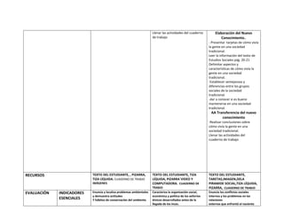 Llenar las actividades del cuaderno        Elaboración del Nuevo
                                                                      de trabajo                                     Conocimiento..
                                                                                                             - Presentar tarjetas de cómo vivía
                                                                                                             la gente en una sociedad
                                                                                                             tradicional.
                                                                                                             Leer la información del texto de
                                                                                                             Estudios Sociales pág. 20-21
                                                                                                             Delimitar aspectos y
                                                                                                             características de cómo vivía la
                                                                                                             gente en una sociedad
                                                                                                             tradicional.
                                                                                                              Establecer semejanzas y
                                                                                                             diferencias entre los grupos
                                                                                                             sociales de la sociedad
                                                                                                             tradicional.
                                                                                                             -dar a conocer si es bueno
                                                                                                             mantenerse en una sociedad
                                                                                                             tradicional.
                                                                                                              AA Transferencia del nuevo
                                                                                                                    conocimiento
                                                                                                             -Realizar conclusiones sobre
                                                                                                             cómo vivía la gente en una
                                                                                                             sociedad tradicional.
                                                                                                             Llenar las actividades del
                                                                                                             cuaderno de trabajo




RECURSOS                   TEXTO DEL ESTUDIANTE, , PIZARRA,           TEXTO DEL ESTUDIANTE, TIZA             TEXTO DEL ESTUDIANTE,
                           TIZA LÍQUIDA. CUADERNO DE TRABJO           LÍQUIDA, PIZARRA´VIDEO Y               TARETAS,IMAGEN,DELA
                           IMÁGENES                                   COMPUTADORA. CUADERNO DE               PIRAMIDE SOCIAL,TIZA LÍQUIDA,
                                                                      TRABJO                                 PIZARRA, CUADERNO DE TRABJO
EVALUACIÓN   INDICADORES   Enuncia y localiza problemas ambientales   Caracteriza la organización social,    Enuncia los conflictos sociales
                           y demuestra actitudes                      económica y política de los señoríos   internos y los problemas en las
             ESENCIALES    Y hábitos de conservación del ambiente.    étnicos desarrollados antes de la      relaciones
                                                                      llegada de los incas.                  externas que enfrentó el naciente
 