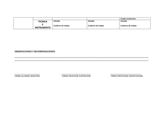 Estado ecuatoriano.
                            TECNICA             PRUEBA                                     PRUEBA                                   PRUEBA
                               E                Cuaderno de trabajo                        Cuaderno de trabajo                      Cuaderno de trabajo
                         INSTRUMENTO




OBSERVACIONES Y RECOMENDACIONES:

_______________________________________________________________________________________________________________________________________________________________________
_______________________________________________________________________________________________________________________________________________________________________




______________________                                    __________________________                                   ___________________________
FIRMA ALUMNO MAESTRO                                       FIRMA PROFESOR SUPERVISOR                                   FIRMA PROFESORA ORIENTADORA
 