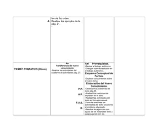 las de 5to orden.
                           A Realizar los ejemplos de la
                             pág. 21.
                             -




                                               AA                 AM      Prerrequisitos.
                                  Transferencia del nuevo         -Revisar el trabajo autónomo.
                                         conocimiento             -Dialogar sobre lo realizado en
TIEMPO TENTATIVO (20min)      -Realizar las actividades del       el trabajo autónomo..
                              cuaderno de actividades pág. 27.    Esquema Conceptual de
                                                                        Partida.
                                                                  -Explorar conocimientos sobre
                                                                  el nuevo tema.
                                                                   Elaboración del Nuevo
                                                                       Conocimiento.
                                                           P.P. -Observar los problemas del
                                                                  texto pág.20.
                                                                  -Analizar los casos que se
                                                           A.P.   expresan en el texto.
                                                                  -Realizar las actividades del
                                                                  texto en forma procesual.
                                                        F.A.S.    .Formular mediante las
                                                                  actividades del texto soluciones
                                                                  al problema planteado.
                                                             R.   -Resolver los ejercicios con
                                                                  ayuda de los materiales texto y
                                                                  juego jugando con los
 
