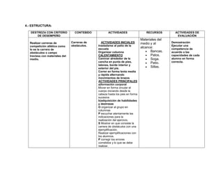 4.- ESTRUCTURA:

   DESTREZA CON CRITERIO          CONTEBIDO          ACTIVIDADES                  RECURSOS        ACTIVIDADES DE
       DE DESEMPEÑO                                                                                EVALUACIÓN
                                                                               Materiales del
  Realizar carreras de          Carreras de     ACTIVIDADES INICIALES          medio y al       Demostración
  competición atlética como     obstáculos.   trasladarse al patio de la                        Ejecutar una
                                              escuela
                                                                               alcance:         competencia de
  lo es la carrera de
  obstáculos o campo                          Organizar columna                      Bancas.    acuerdo a las
  traviesa con materiales del                 CALENTAMIENTO                          Palos.     capacidades de cada
  medio.                                      Caminar alrededor de la                Soga.      alumno en forma
                                              cancha en punta de pies,               Patio.     correcta.
                                              talones, borde interior y
                                              exterior del pie.
                                                                                     Sillas.
                                              Correr en forma lenta media
                                              y rápida alternando
                                              movimientos de brazos
                                              ACTIVIDADES PRINCIPALES
                                              a)formación corporal
                                              Mover en forma circular el
                                              cuerpo iniciando desde la
                                              cabeza hasta los pies en forma
                                              sucesiva
                                              b)adquisición de habilidades
                                              y destrezas
                                              O organizar al grupo en
                                              columnas
                                              P escuchar atentamente las
                                              indicaciones para la
                                              realización del ejercicio.
                                              S Mostrar en que consiste la
                                              carrera de obstáculos con una
                                              ejemplificación.
                                              Realizar ejemplificaciones con
                                              los alumnos.
                                              P corregir los errores
                                              cometidos y lo que se debe
                                              realizar.
 