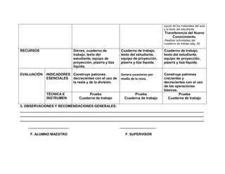 ayuda de los materiales del aula
                                                                                        y el texto del estudiante.
                                                                                        Transferencia del Nuevo
                                                                                            Conocimiento.
                                                                                        -Realizar actividades del
                                                                                        cuaderno de trabajo pág. 29.

RECURSOS                         Dienes, cuaderno de          Cuaderno de trabajo,      Cuaderno de trabajo,
                                 trabajo, texto del           texto del estudiante,     texto del estudiante,
                                 estudiante, equipo de        equipo de proyección,     equipo de proyección,
                                 proyección, pizarra y tiza   pizarra y tiza liquida.   pizarra y tiza liquida.
                                 liquida.

EVALUACIÓN     INDICADORES Construye patrones                 Genera sucesiones por     Construye patrones
               ESENCIALES  decrecientes con el uso de         medio de la resta.        crecientes y
                           la resta y de la división.                                   decrecientes con el uso
                                                                                        de las operaciones
                                                                                        básicas.
               TÉCNICA E                 Prueba                      Prueba                      Prueba
               INSTRUMEN            Cuaderna de trabajo         Cuaderna de trabajo       Cuaderna de trabajo

5. OBSERVACIONES Y RECOMENDACIONES GENERALES:
_________________________________________________________________________________________________
_________________________________________________________________________________________________
_________________________________________________________________________________________________

    __________________________                                _______________________

     F. ALUMNO MAESTRO                                           F. SUPERVISOR
 