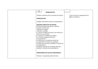 A.M                                                  A.A
                 PRERREQUISITOS

*Realizar la dinámica de los conjuntos de números.           *Crear 10 sumas si reagrupación de 4
                                                             dígitos y resolverlas.
PRERREQUISITOS

*Indagar conocimientos sobre la correspondencia

ESQUEMA CONCEPTUAL DE PARTIDA
O. Presentar lápices borradores, cuadernos
mochilas, útiles de aseo.
*Observar los objetos
*Describir su utilidad.
E. Colocar los objetos de aseo en una mochila, los
útiles en la otra mochila.
C. Comparar la utilidad de los objetos.
A. Formular la pregunta ¿Qué es la
correspondencia?
G. Determinar el concepto de relación de
correspondencia en base a las respuestas.
C. Dibujar dos conjuntos y establecer la relación de
correspondencia.
A. Realizar conjuntos con los objetos del aula y
establecer la relación de correspondencia.


TRANSFERENCIA DEL NUEVO CONOCIMIENTO

*Realizar un organizador grafico del tema.
 