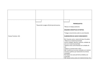 A.A                                               A.M

                                                                                           PRERREQUISITOS
                        *Desarrollar la página 39 del texto del alumno.
                                                                          *Revisar el trabajo autónomo

                                                                          ESQUEMA CONCEPTUAL DE PARTIDA

                                                                          *Indagar conocimientos sobre la suma llevando

Tiempo Tentativo (25)                                                     ELABORACIÓN DEL NUEVO CONOCIMIENTO

                                                                          F.C. Presentar varios material de base 10, palitos
                                                                           *Observar el material presentado.
                                                                          Formar unidades, decenas, centenas, unidades de
                                                                          mil con el material presentado.
                                                                          *Realizar varias sumas llevando son unidades de
                                                                          mil.
                                                                          *Explicar su proceso paso a paso.
                                                                          F.G. Transformar las sumas realizadas con material
                                                                          concreto a gráficos que representen las mismas
                                                                          cantidades.
                                                                          F.S. Realizar las sumas de forma simbólica con
                                                                          numerales.
                                                                          F.R. Realizar varias sumas con material de base 10 y
 