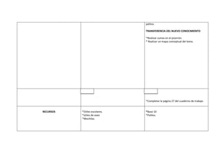 palitos.

                                TRANSFERENCIA DEL NUEVO CONOCIMIENTO

                                *Realizar sumas en el pizarrón.
                                * Realizar un mapa conceptual del tema.




             A.A                  A.A


                                *Completar la página 27 del cuaderno de trabajo.


RECURSOS   *Útiles escolares.   *Base 10
           *útiles de aseo      *Palitos.
           *Mochilas.
 