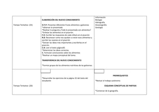 Información
                        ELABORACIÓN DEL NUEVO CONOCIMIENTO                             Biología
                                                                                       Hidrografía
Tiempo Tentativo (25)   O.T.P. Presentar diferentes frutas alimentos y golosinas       Oceanografía
                        *observar lo presentado                                        Geología
                        *Realizar la pregunta ¿Todo lo presentado son alimentos?
                        *Enlistar los alimentos en el pizarrón.
                        F.H. Escribir las respuestas de cada niño/a en el pizarrón
                        R.D. Reconocer como nos ayudan a crecer esos alimentos y
                        escribir las razones en el pizarrón
                        *Extraer las ideas más importantes y escribirlas en el
                        pizarrón.
                        C.H. Leer el texto página30.
                        *Determinar las ideas correctas.
                        C. Formular conclusiones sobre los alimentos
                        *Realizar un mapa conceptual del tema.

                        TRANSFERENCIA DEL NUEVO CONOCIMIENTO

                        *Formar grupos de los alimentos nutritivos de las golosinas.

                          A.A                                                            A.M

                                                                                                           PRERREQUISITOS
                        *Desarrollar los ejercicios de la página 32 del texto del
                        estudiante                                                     *Revisar el trabajo autónomo

Tiempo Tentativo (20)                                                                            ESQUEMA CONCEPTUAL DE PARTIDA

                                                                                       *Conversar de la geografía.
 