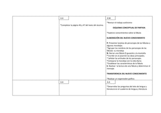 A.A                                                  A.M

                                                     *Revisar el trabajo autónomo
*Completar la página 46 y 47 del texto del alumno.
                                                            ESQUEMA CONCEPTUAL DE PARTIDA

                                                     *Explorar conocimientos sobre la fábula

                                                     ELABORACIÓN DEL NUEVO CONOCIMIENTO

                                                     P. Presentar tarjetas de personajes de las fábulas y
                                                     algunas moralejas.
                                                     *Agrupar los nombres de los personajes de las
                                                     fábulas su moraleja
                                                     N. Narrar una fábula El gusanito y la montaña
                                                     * Escribir en el pizarrón las ideas principales.
                                                     * Señalar las actitudes de los personajes.
                                                     *Comparar la moraleja con la vida diaria.
                                                     *Establecer las características de la fábula.
                                                     E. Realizar la lectura de una fábula y determinar el
                                                     mensaje.

                                                     TRANSFERENCIA DEL NUEVO CONOCIMIENTO

                                                     *Realizar un organizador gráfico.
A.A                                                  A.A

                                                     *Desarrollar las preguntas del teto de lengua y
                                                     literatura en el cuaderno de lengua y literatura
 