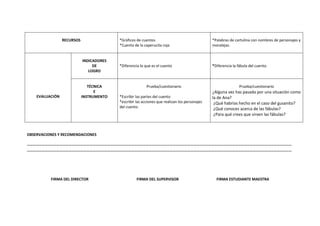 RECURSOS                 *Gráficos de cuentos                                 *Palabras de cartulina con nombres de personajes y
                                          *Cuento de la caperucita roja                        moralejas.


                            INDICADORES
                                 DE       *Diferencia lo que es el cuento                      *Diferencia la fábula del cuento.
                               LOGRO


                               TÉCNICA                    Prueba/cuestionario                                  Prueba/cuestionario
                                  E                                                             Alguna vez has pasado por una situación como
    EVALUACIÓN              INSTRUMENTO   *Escribir las partes del cuento                      la de Ana?
                                          *escribir las acciones que realizan los personajes    ¿Qué habrías hecho en el caso del gusanito?
                                          del cuento.                                           ¿Qué conoces acerca de las fábulas?
                                                                                                ¿Para qué crees que sirven las fábulas?



OBSERVACIONES Y RECOMENDACIONES

……………………………………………………………………………………………………………………………………………………………………………………………………………………………………………
……………………………………………………………………………………………………………………………………………………………………………………………………………………………………………




          FIRMA DEL DIRECTOR                        FIRMA DEL SUPERVISOR                         FIRMA ESTUDIANTE MAESTRA
 