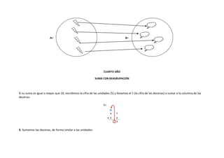 A=                                                          B=




                                                                   CUARTO AÑO

                                                            SUMA CON REAGRUPACIÓN




Si su suma es igual o mayor que 10, escribimos la cifra de las unidades (5) y llevamos el 1 (la cifra de las decenas) a sumar a la columna de las
decenas.




3. Sumamos las decenas, de forma similar a las unidades:
 