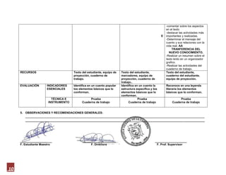 -comentar sobre los aspectos
                                                                                                          en el texto
                                                                                                          -destacar las actividades más
                                                                                                      E   importantes y realizadas.
                                                                                                          -Determinar el mensaje del
                                                                                                          cuento y sus relaciones con la
                                                                                                          vida real. AA
                                                                                                               TRANFERENCIA DEL
                                                                                                            NUEVO CONOCIMIENTO.
                                                                                                          -Realizar un resumen sobre el
                                                                                                          texto leído en un organizador
                                                                                                          grafico.
                                                                                                          -Realizar las actividades del
                                                                                                          cuaderno de trabajo.
     RECURSOS                         Texto del estudiante, equipo de   Texto del estudiante,             Texto del estudiante,
                                      proyección, cuaderno de           marcadores, equipo de             cuaderno del estudiante,
                                      trabajo.                          proyección, cuaderno de           equipo de proyección.
                                                                        trabajo..
     EVALUACIÓN       INDICADORES     Identifica en un cuento popular   Identifica en un cuento la        Reconoce en una leyenda
                      ESENCIALES      los elementos básicos que lo      estructura específica y los       literaria los elementos
                                      conforman.                        elementos básicos que lo          básicos que la conforman.
                                                                        conforman.
                         TÉCNICA E               Prueba                              Prueba                        Prueba
                       INSTRUMENTO          Cuaderna de trabajo              Cuaderna de trabajo              Cuaderna de trabajo


     5. OBSERVACIONES Y RECOMENDACIONES GENERALES:
        _________________________________________________________________________________________________________________
        _________________________________________________________________________________________________________________




     ____________________                   _____________________                                ____________________
     F. Estudiante Maestro                       F. Directora                                     F. Prof. Supervisor




10
 