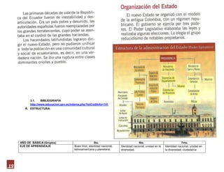 3.1.    BIBLIOGRAFÍA
           http://www.educacion.gov.ec/interna.php?txtCodiInfo=141
        4. ESTRUCTURA:




     AÑO DE BÁSICA (Grupos)                               5to.                            6to.                              7mo.
     EJE DE APRENDIZAJE                   Buen Vivir, identidad nacional,   Identidad nacional, unidad en la   Identidad nacional, unidad en
                                          latinoamericana y planetaria.     diversidad.                        la diversidad, ciudadanía




19
 