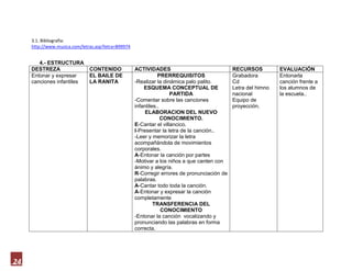 La Virgen está lavando
              y tendiendo en el romero
              los pajaritos cantando
              y el romero floreciendo

              Pero mira como beben los peces en el río
              Pero mira como beben por ver al Dios Nacido
              Beben y Beben y vuelven a Beber
              Los peces en el río por ver a Dios Nacer.

              La Virgen se está peinando
              entre cortina y cortina
              los cabellos son de oro
              y el peine de plata fina

              Pero mira como beben los peces en el río
              Pero mira como beben por ver al Dios Nacido
              Beben y Beben y vuelven a Beber
              Los peces en el río por ver a Dios Nacer.




     3.1. Bibliografía:
     http://www.musica.com/letras.asp?letra=899974


         4.- ESTRUCTURA
     DESTREZA                   CONTENIDO            ACTIVIDADES                                   RECURSOS          EVALUACIÓN
     Entonar y expresar         EL BAILE DE LA                     PRERREQUISITOS                  Grabadora         Entonarla canción
     canciones infantiles       RANITA               -Realizar la dinámica palo palito.            Cd                frente a los padres y
                                                        ESQUEMA CONCEPTUAL DE PARTIDA              Letra del himno   alumnos de la
                                                     -Comentar sobre las canciones infantiles..    nacional          institución.
                                                             ELABORACION DEL NUEVO                 Equipo de
                                                                    CONOCIMIENTO.                  proyección.
                                                     E-Cantar el villancico.
                                                     I-Presentar la letra de la canción..
                                                     -Leer y memorizar la letra acompañándola de



24
 