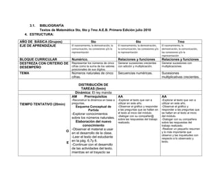 Plan de trabajo simultáneo n7