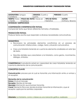 DIAGNÓSTICO COMPRENSIÓN LECTORA Y PRODUCCIÓN TEXTUAL
ASIGNATURA: Lengua
Castellana
GRADOS: Cuarto y
quinto.
PERIODO: Cuarto
TIEMPO:1hora
y media.
TITULO DEL TEXTO: Voces en
el parque
TIPO DE TEXTO:
Narrativo
AUTOR:
Anthony Browne
ESTÁNDAR/ SUBPROCESOS
COMPRENSIÓN E INTERPRETACIÓN TEXTUAL
Comprende textos que tienen diferentes formatos y finalidades.
PRODUCCIÓN TEXTUAL
Produce textos escritos que responden a diversas necesidades comunicativas.
DESEMPEÑOS:
 Reconozco los principales elementos constitutivos en un proceso de
comunicación: interlocutores, código, texto y situación comunicativa.
 Crea una historieta teniendo en cuenta los elementos analizados en este tipo
de texto.
 Describo detalles que caracterizan a la historieta, como gestos, movimientos,
diálogos, símbolos.
COMPETENCIA:El estudiante estará en capacidad de crear historietas teniendo en
cuenta los elementos de la comunicación.
CONCEPTOS CLAVES
Comunicación: proceso por el cual se transmite una información entre un emisor y
un receptor.
Elementos de la comunicación
Emisor: Envía el mensaje
Receptor: Recibe el mensaje
Mensaje:información que el emisor transmite.
Canal: Elemento físico por donde el emisor transmite la información y que el
receptor capta por los sentidos corporales
Historieta: La historieta, comic o tebeo es una narración gráfica, realizada
 