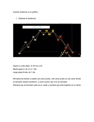 Cuando entramos a un gráfico:
1. Detectar la tendencia.
Operar a corto plazo  30 min a 2h
Medio plazo de 3 h a 1 día
Largo plazomás de 1 día
NO todos los techos y suelos son zona pivote. Una zona pivote es una zona donde
el mercado rebote muchísimo y como mucho hay 4 en el mercado.
Siempre que el mercado sube es un suelo y siempre que esta bajando es un techo
 