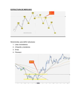 ESTRUCTURA DE MERCADO
Herramientas para definir estructuras:
1. Línea de tendencia
2. 2.Soporte y resistencia
3. Emas
4. Fibonacci
 