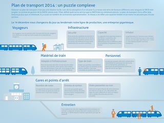 Plan de transport 2014 un puzzle complexe