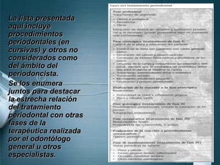La lista presentada
aquí incluye
procedimientos
periodontales (en
cursivas) y otros no
considerados como
del ámbito del
periodoncista.
Se los enumera
juntos para destacar
la estrecha relación
del tratamiento
periodontal con otras
fases de la
terapéutica realizada
por el odontólogo
general u otros
especialistas.
 