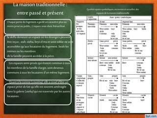 Chaque partie du logement a gardéun caractère plus ou
moins privéou public., L’espace reste donc hiérarchisé.
Qualitésspatio-symboliques,ancienneset actuelles,des
espacesde lamaisontraditionnelle
La maison traditionnelle:
entre passé etprésent
la skiffa demeureun espace où les étrangers peuvent
être reçus ; stah, steha, beyt el ma et west eddar ne sont
accessibles qu’aux locataires du logement. Seuls les
intimes oules membres
dela famillepeuvent accéder à la pièce.
Les espaces semi-privés qui étaient communà tous
les membresde la famille élargie, sont devenus
communsà tous les locataires d’unmême logement.
Quant à la cuisine (cousina), elleacessé d’êtreun
espaceprivédufait qu’elle est souvent aménagée
dans la galerie (steha) qui est traversée par les autres
locataires .
 