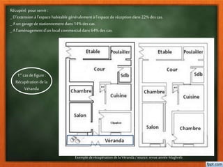 Exemple de récupération de la Véranda /source: revue année Maghreb
Récupéré pour servir :
_ D’extension à l’espace habitable généralement à l’espace deréception dans 22% des cas.
_ Aun garage destationnement dans 14%des cas.
_ Al’aménagement d’unlocal commercial dans 64%des cas.
1er cas defigure :
Récupération dela
Véranda
 
