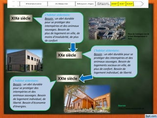 XIXe siècle
L'habitat sédentaire:
Besoin : un abri durable
pour se protéger des
intempéries et des animaux
sauvages. Besoin de
plus de logement en ville, de
moins d'insalubrité, de plus
de confort
XXe siècle
L'habitat sédentaire:
Besoin : un abri durable pour se
protéger des intempéries et des
animaux sauvages. Besoin de
logements sociaux en ville, de
plus de confort. Besoin de
logement individuel, de liberté.
XXIe siècleL'habitat sédentaire:
Besoin : un abri durable
pour se protéger des
intempéries et des
animaux sauvages. Besoin
de logement individuel, de
liberté. Besoin d'économie
d'énergies.
Place de Catalogne vue de
la tour Montparnasse à
Paris
Sources
:http://www.archeosite.be
 