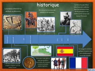 historique
La fondation d’IGILGILI fut
attribuée au phéniciens
10siècleavJC
5siècleavJC
Elle devintsuccessivementun
comptoirCartaginois puisune
colonieromaine.
429
Elle connueles incursionsdes
vandaleset desbyzantins
Débutdu10siècle
Elle fut placéarabe,grâce au
règne desfatimideset
Hammadidesellerésistaaux
invasionsnormandes;
pisanesetgénoises.
1514
LesfrèresAroudj etKheir
Edine firentdela vielleleur
base,leurprésenceetleur
rôlede puissanceen mer
méditterannéemarquaune
époqueflorissante
1611
1839
Lesespagnolstentèrent
quelquesinvasionsmais
sansrésultatjusqu’à
l’arrivédesfrançais.
 
