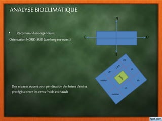 ANALYSE BIOCLIMATIQUE
• Recommandationgénérale:
OrientationNORD-SUD(axe long est-ouest)
N
S
OE
Des espaces ouvertpourpénétrationdesbrises d’étéet
protégéscontrelesvents froidset chauds
séjour
ch
ch
ch
ch
cuisine
 