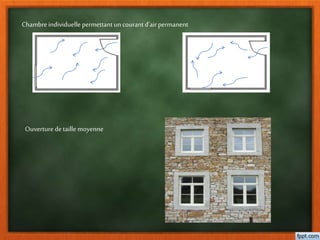 Chambreindividuelle permettantuncourantd’airpermanent
Ouverture detaille moyenne
 